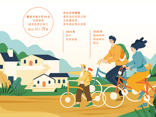 暑期消费升温 共赴亲情时光（新视窗·聚焦暑期消费）
