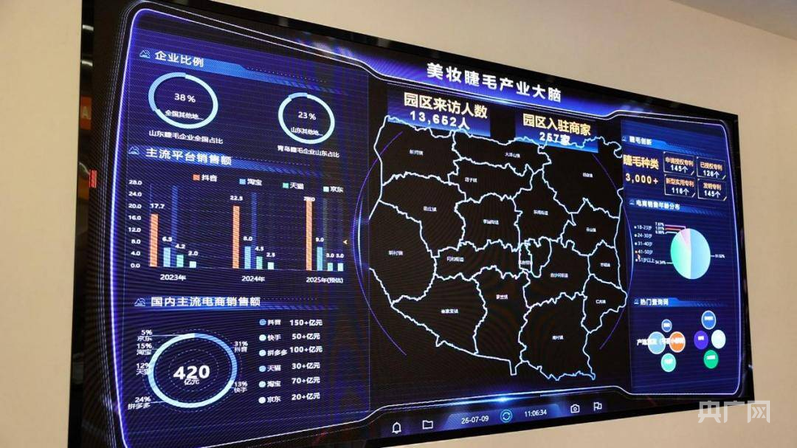 中国医学科学院阜外医院李林林医生黄牛预约代挂号电话开局之年看中国·解码“产业大脑”|数据大屏跳动,全球七成假睫毛跟着“起舞”