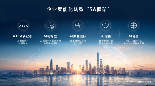 北京大学肿瘤医院姜晗昉医生黄牛预约代挂号电话企业如何智能化转型?“5A框架”发布