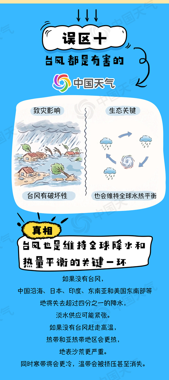 
南京医科大学第二附属医院黄牛号贩子票贩子代网上预约代挂号电话“白海豚”停编≠风雨结束 关于台风有哪些认知误区？一图详解