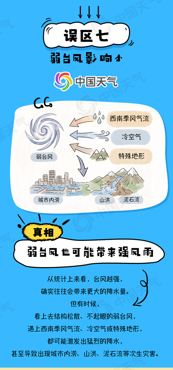 
南京医科大学第二附属医院黄牛号贩子票贩子代网上预约代挂号电话“白海豚”停编≠风雨结束 关于台风有哪些认知误区？一图详解