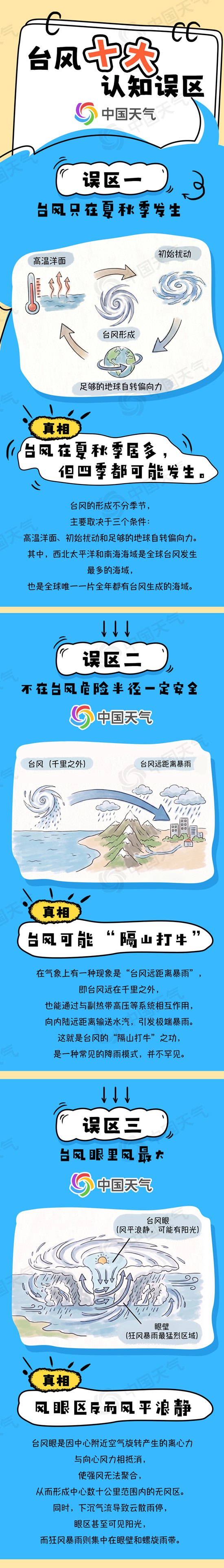 
南京医科大学第二附属医院黄牛号贩子票贩子代网上预约代挂号电话“白海豚”停编≠风雨结束 关于台风有哪些认知误区？一图详解