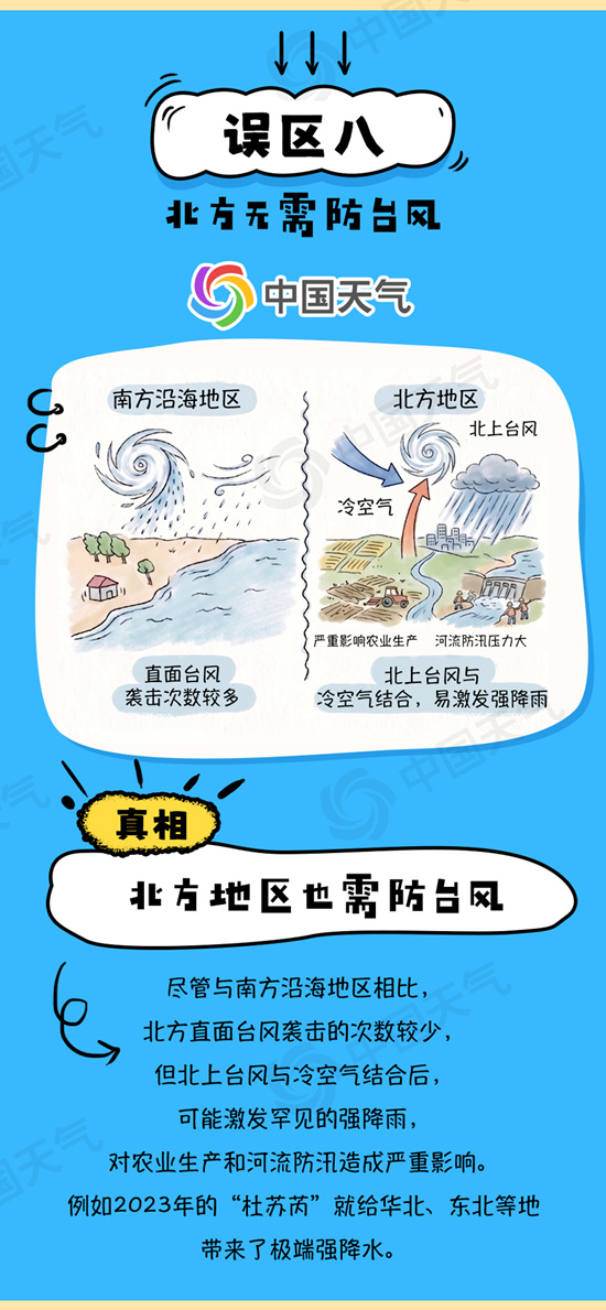 
南京医科大学第二附属医院黄牛号贩子票贩子代网上预约代挂号电话“白海豚”停编≠风雨结束 关于台风有哪些认知误区？一图详解
