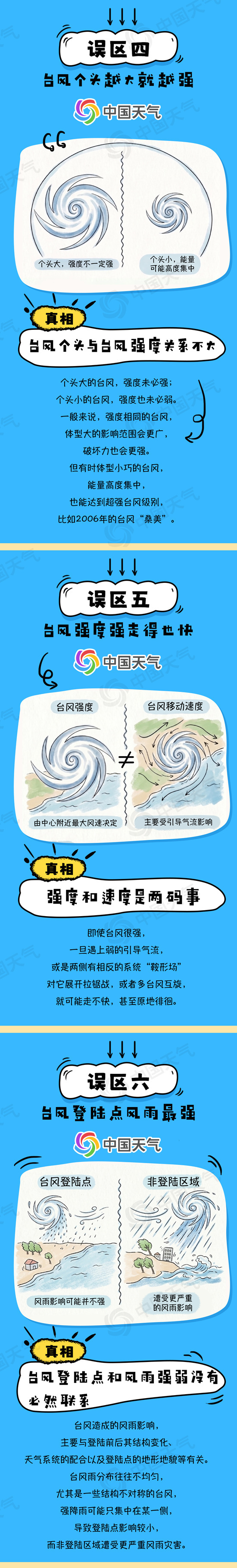 
南京医科大学第二附属医院黄牛号贩子票贩子代网上预约代挂号电话“白海豚”停编≠风雨结束 关于台风有哪些认知误区？一图详解