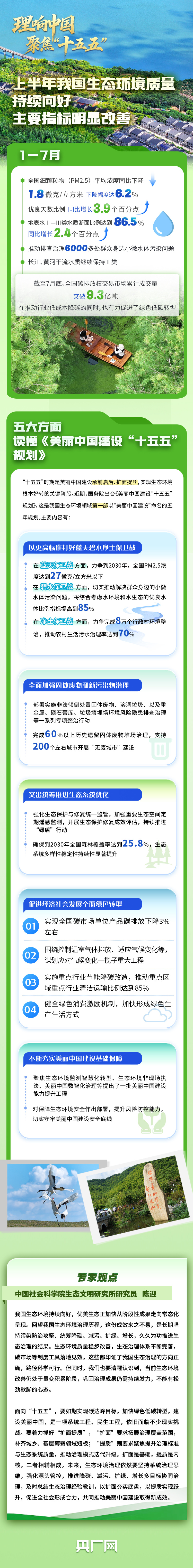 
山东中医药大学附属医院刘晓菲医生黄牛预约代挂号电话理响中国·聚焦“十五五”丨承前启后、扩面提质！解读未来五年美丽中国建设关键举措