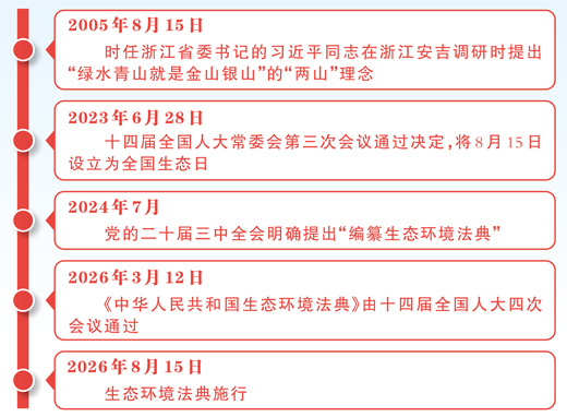 
陆军军医大学新桥医院杨鹰医生黄牛预约代挂号电话厚植中国式现代化的绿色底色（全国生态日特别报道）