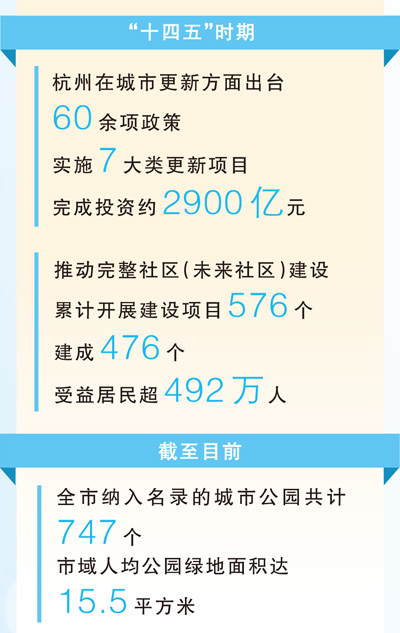 
中山大学附属第六医院张靖赵鲁刚方聪朱波黄牛挂号电话建设人与自然和谐相处、共生共荣的宜居城市（新时代画卷·建设现代化人民城市）