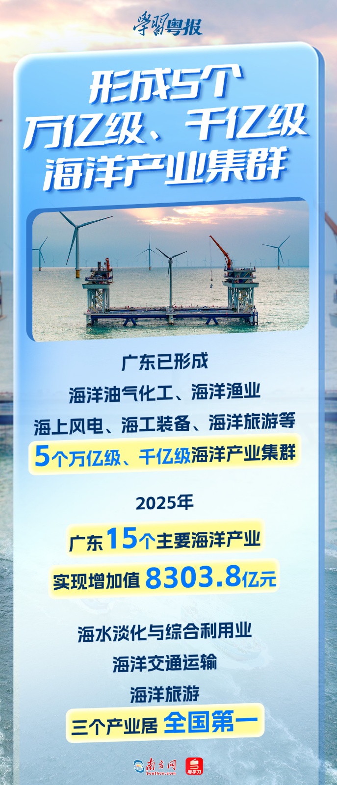 
山东大学齐鲁医院崔保霞医生黄牛预约代挂号电话千帆竞发开渔季，看广东“向海图强”硬核实力丨学习粤报