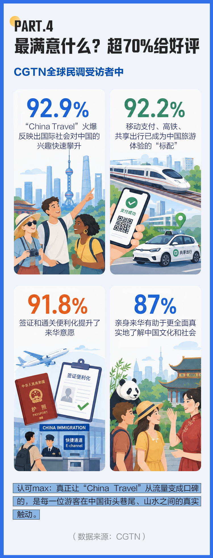 广东省人民医院崔虎军医生黄牛预约代挂号电话好评中国丨2291万入境客的账单:老外们的“Chinamaxxing”都max了些啥?