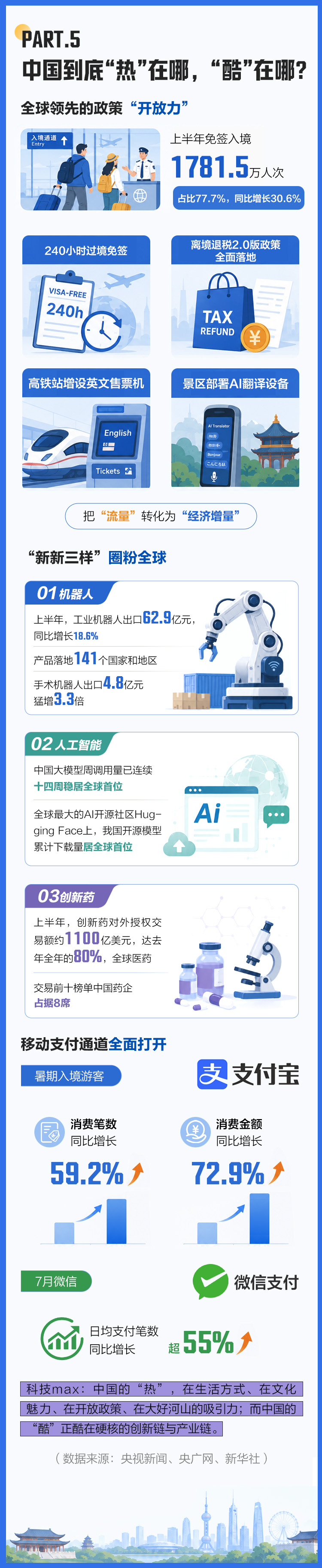 
广东省人民医院崔虎军医生黄牛预约代挂号电话好评中国丨2291万入境客的账单：老外们的“Chinamaxxing”都max了些啥？