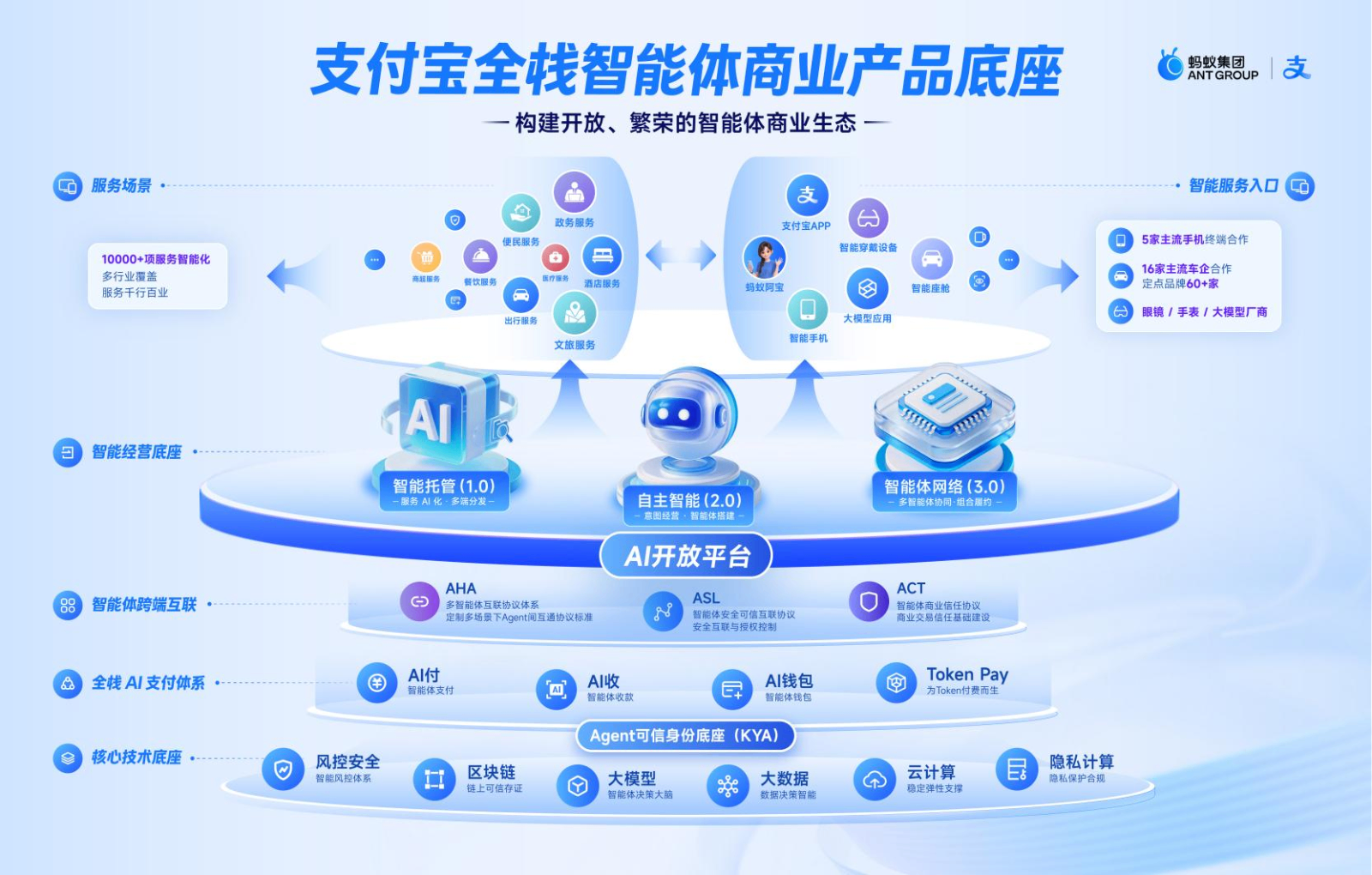 中国医学科学院刘文胜医生黄牛预约代挂号电话智能体将大规模进入生活服务场景,支付宝发布国内首个智能体商业底座