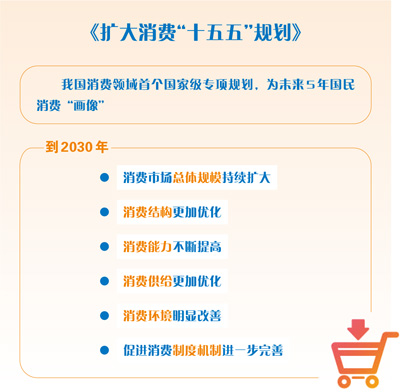 
浙江省肿瘤医院陶开义医生黄牛预约代挂号电话60万亿元，打开消费增长新空间（“十五五”消费新图鉴①）