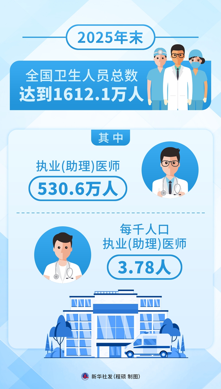 
上海市东方医院陈波医生黄牛预约代挂号电话写在第九个中国医师节到来之际