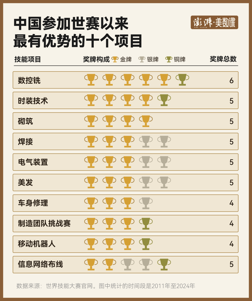 
中日友好医院陈静瑜医生黄牛预约代挂号电话从焊接到无人机，数说63年世赛如何改写“一技之长”