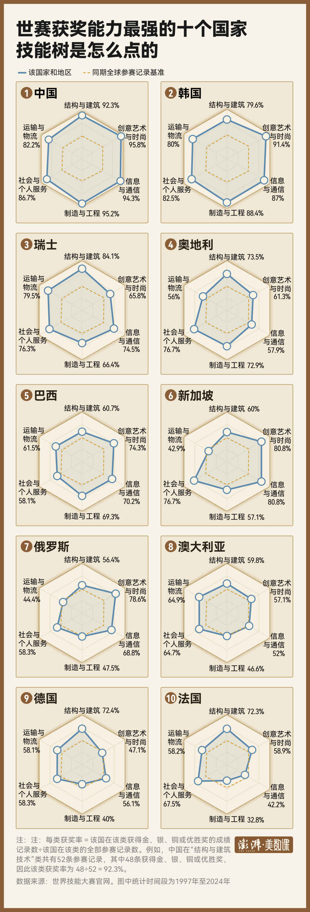 
中日友好医院陈静瑜医生黄牛预约代挂号电话从焊接到无人机，数说63年世赛如何改写“一技之长”