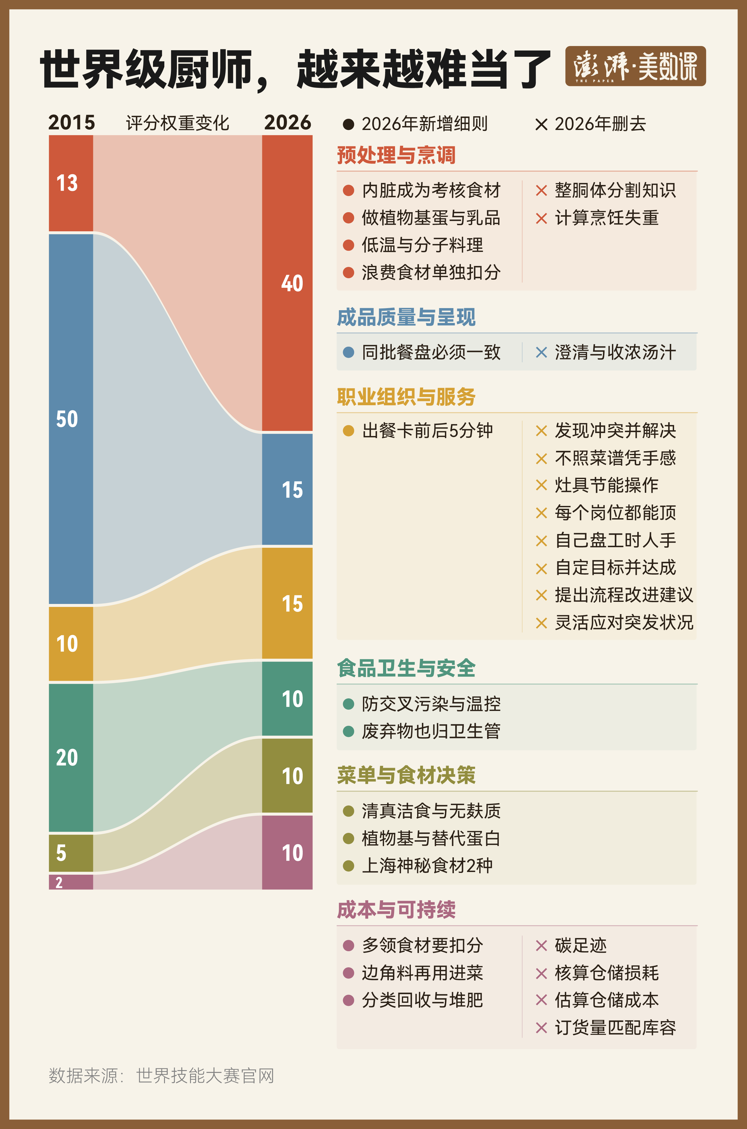 
中日友好医院陈静瑜医生黄牛预约代挂号电话从焊接到无人机，数说63年世赛如何改写“一技之长”