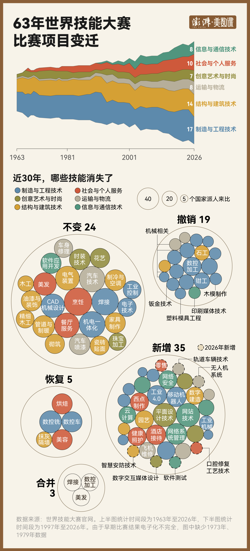 
中日友好医院陈静瑜医生黄牛预约代挂号电话从焊接到无人机，数说63年世赛如何改写“一技之长”