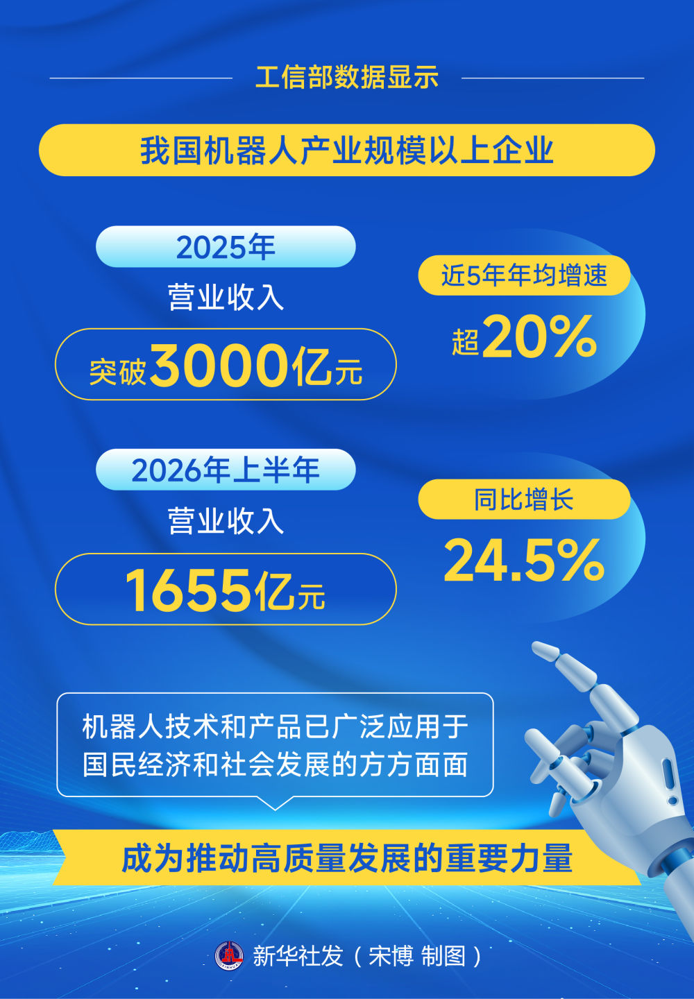 
医学科学院皮肤病医院黄牛号贩子票贩子代网上预约代挂号电话从两场世界级大会看中国机器人产业新气象