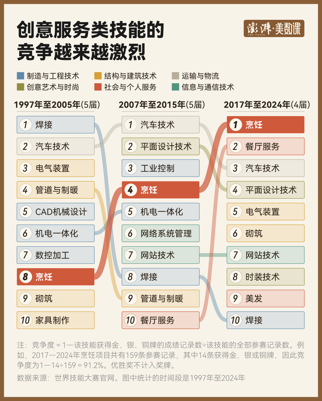 
中日友好医院陈静瑜医生黄牛预约代挂号电话从焊接到无人机，数说63年世赛如何改写“一技之长”