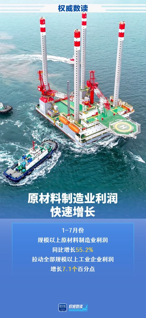 
北京安贞医院温绍君医生黄牛预约代挂号电话权威数读丨50.1%！规上高技术制造业利润高速增长