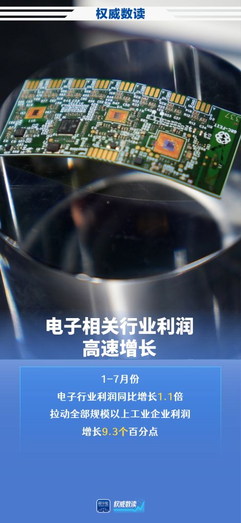 
北京安贞医院温绍君医生黄牛预约代挂号电话权威数读丨50.1%！规上高技术制造业利润高速增长