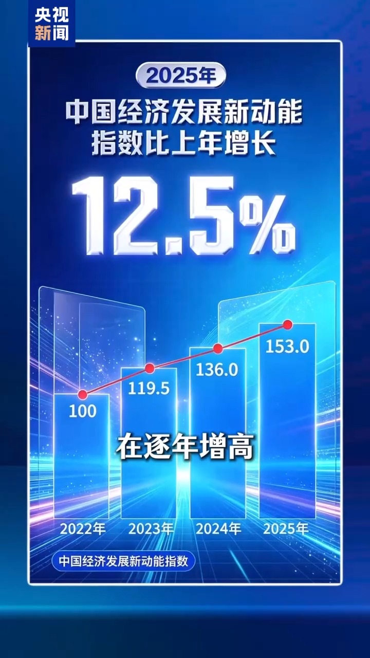 
江苏省人民医院范磊医生黄牛预约代挂号电话视频丨中国经济含“新”量有什么变化？这条曲线告诉你