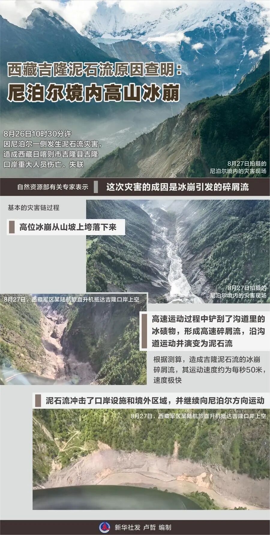 
首都医科大学附属儿童医院黄牛号贩子票贩子代网上预约代挂号电话新华社发布3分钟动画，直观解析吉隆泥石流灾害全过程