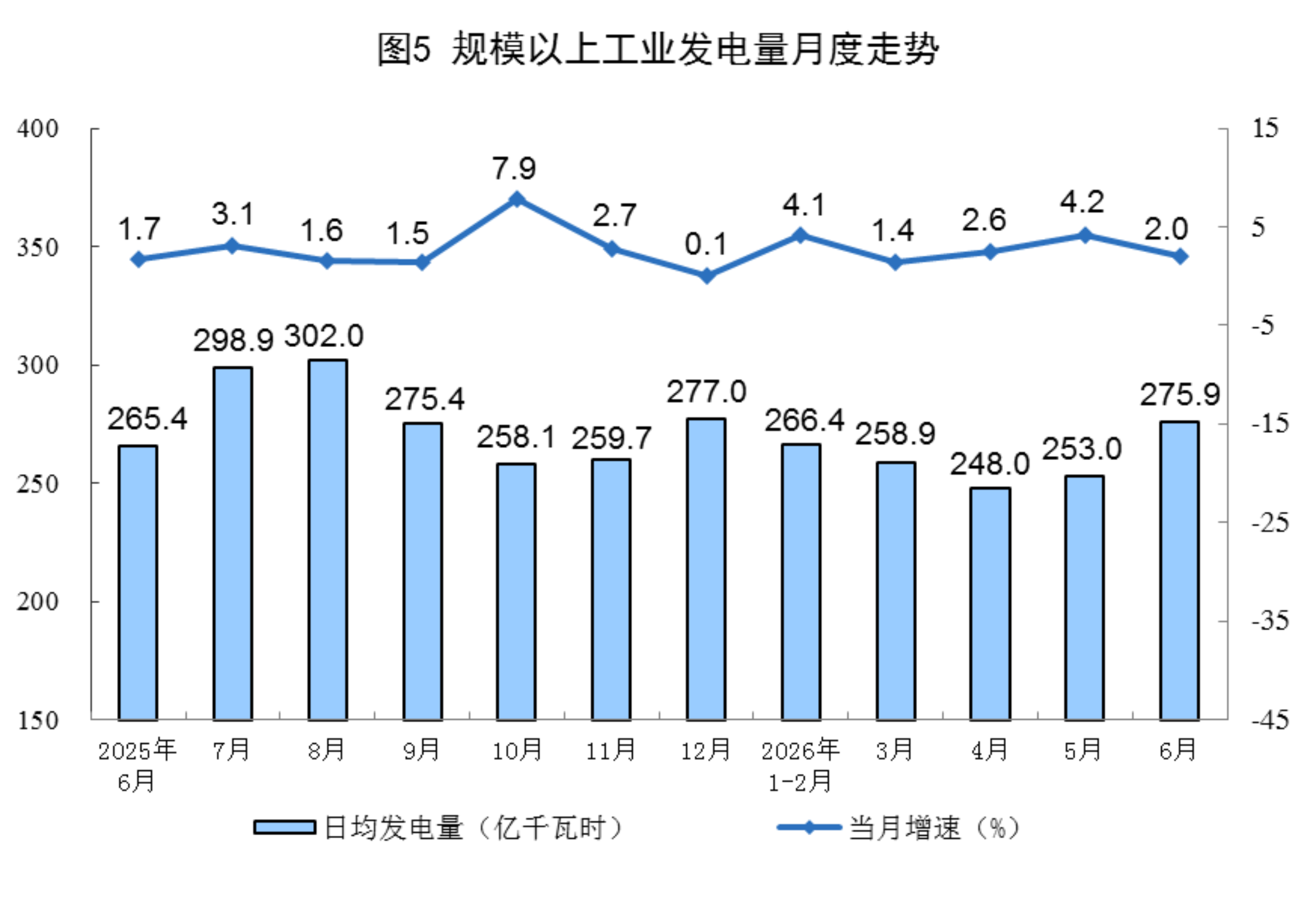 中国中医科学院广安门医院杨宗艳医生黄牛预约代挂号电话2026年6月份能源生产情况