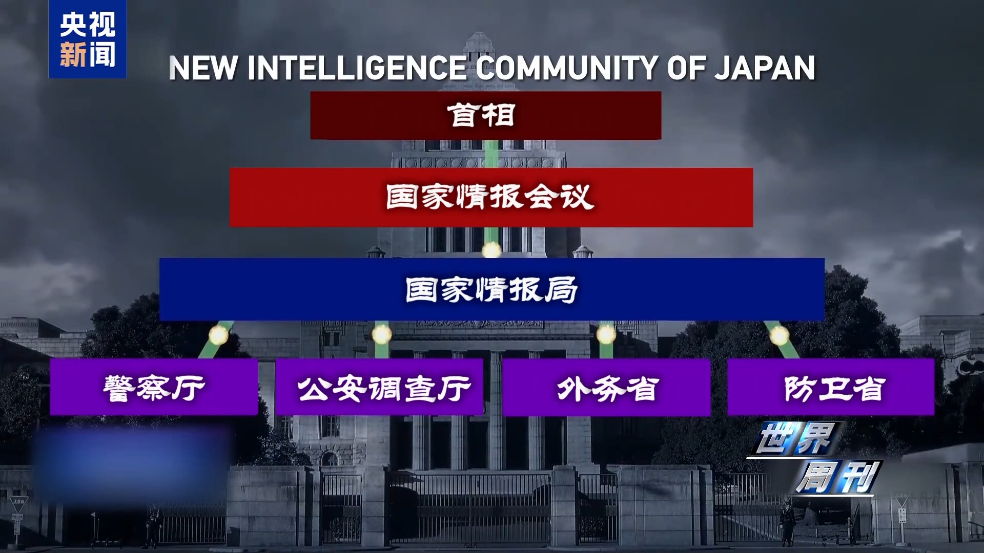 
上海复旦大学妇产科医院黄牛号贩子票贩子代网上预约代挂号电话世界周刊丨“特高课”复活？ 国际社会高度警惕日本“新型军国主义”妄动