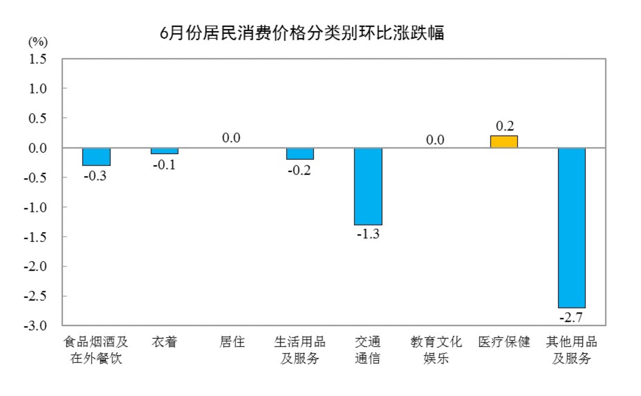 
上海交通大学医学附属上海儿童医学中心何晓敏医生黄牛预约代挂号电话2026年6月份居民消费价格同比上涨1.0%