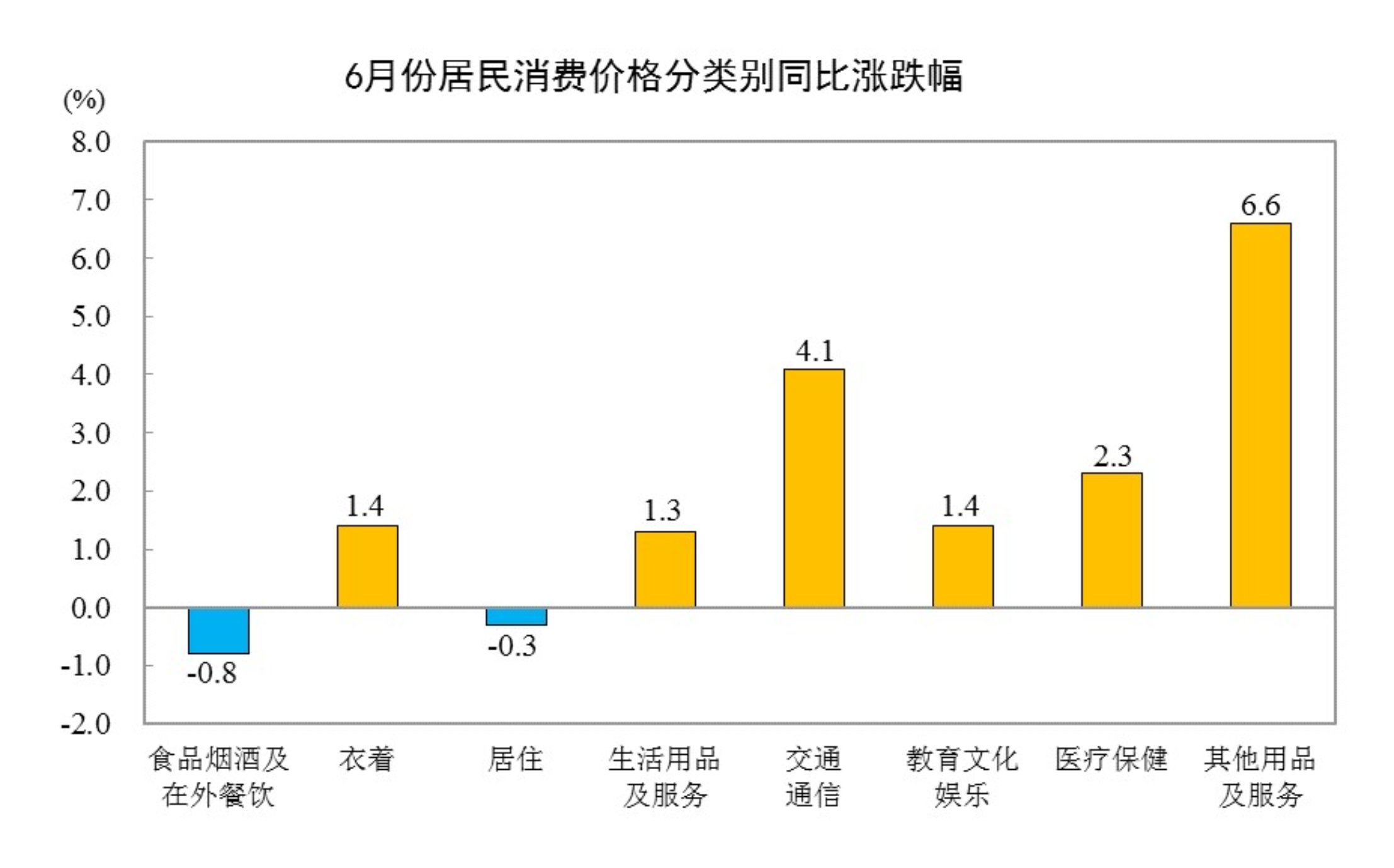 
上海交通大学医学附属上海儿童医学中心何晓敏医生黄牛预约代挂号电话2026年6月份居民消费价格同比上涨1.0%