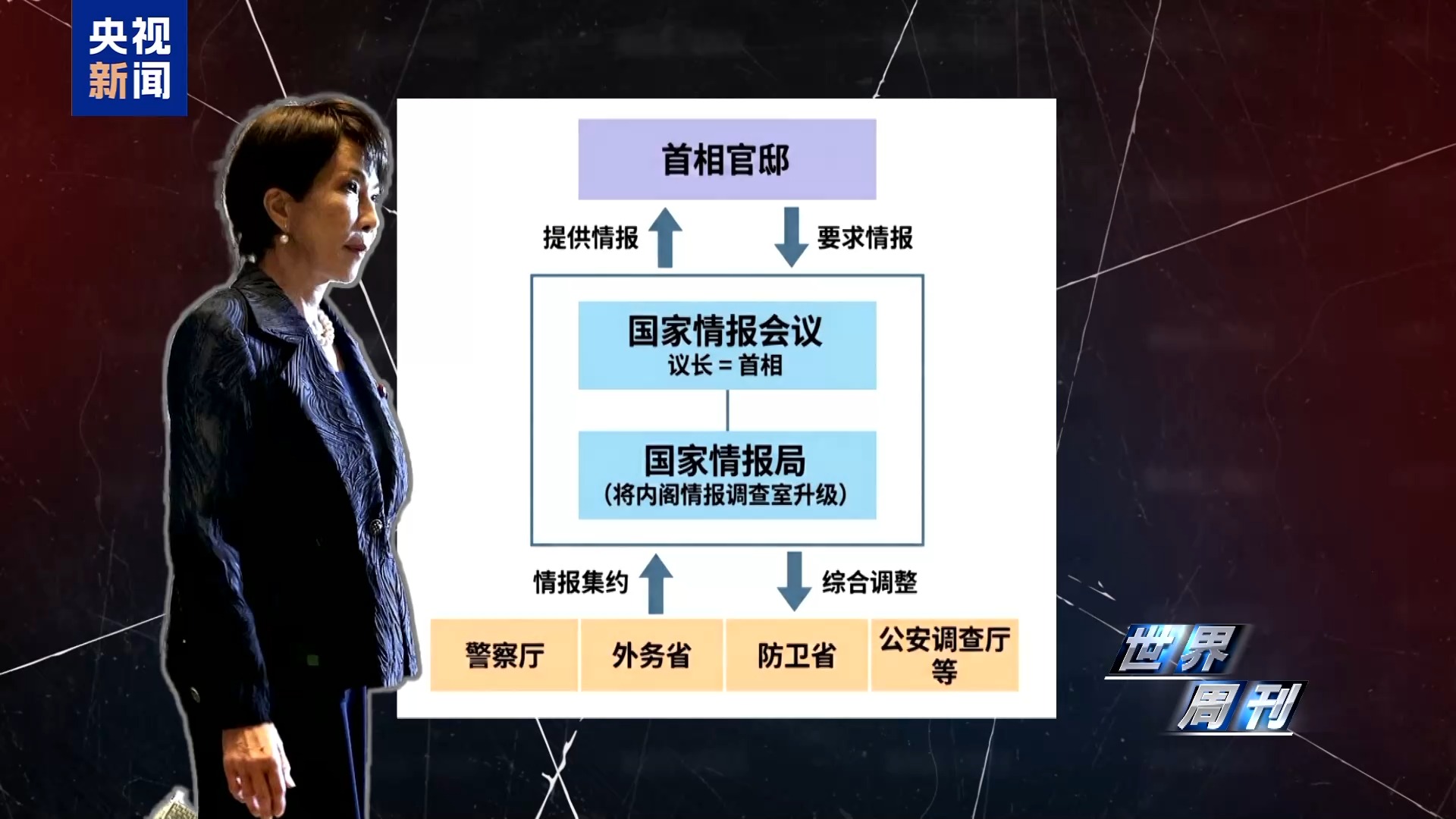 
上海复旦大学妇产科医院黄牛号贩子票贩子代网上预约代挂号电话世界周刊丨“特高课”复活？ 国际社会高度警惕日本“新型军国主义”妄动