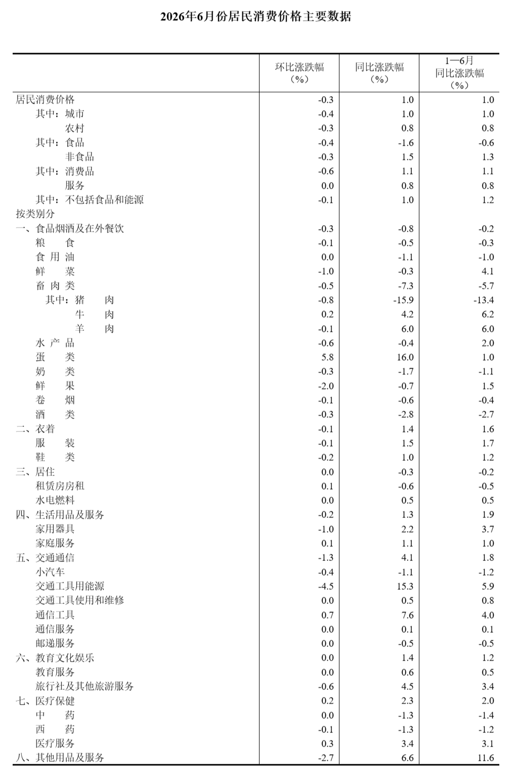 上海交通大学医学附属上海儿童医学中心何晓敏医生黄牛预约代挂号电话2026年6月份居民消费价格同比上涨1.0%
