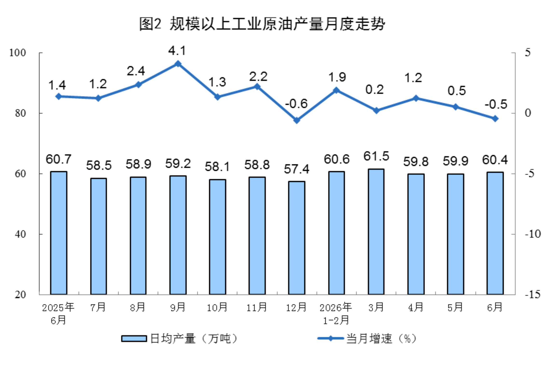中国中医科学院广安门医院杨宗艳医生黄牛预约代挂号电话2026年6月份能源生产情况