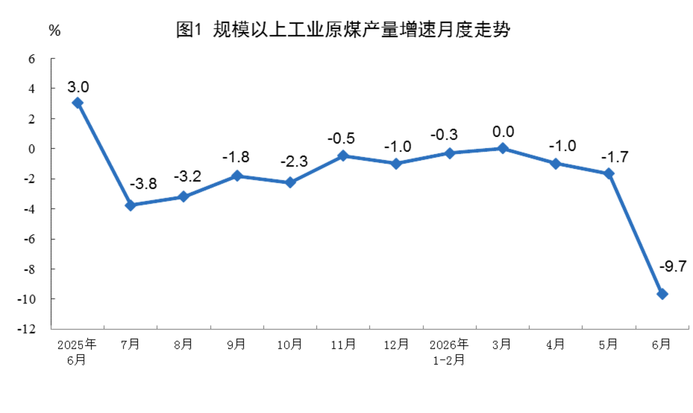 中国中医科学院广安门医院杨宗艳医生黄牛预约代挂号电话2026年6月份能源生产情况