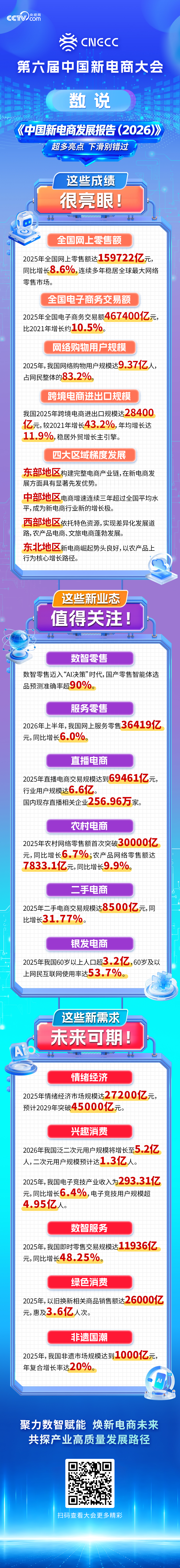 
空军军医大学唐都医院杨三虎医生黄牛预约代挂号电话一图速览《中国新电商发展报告（2026）》