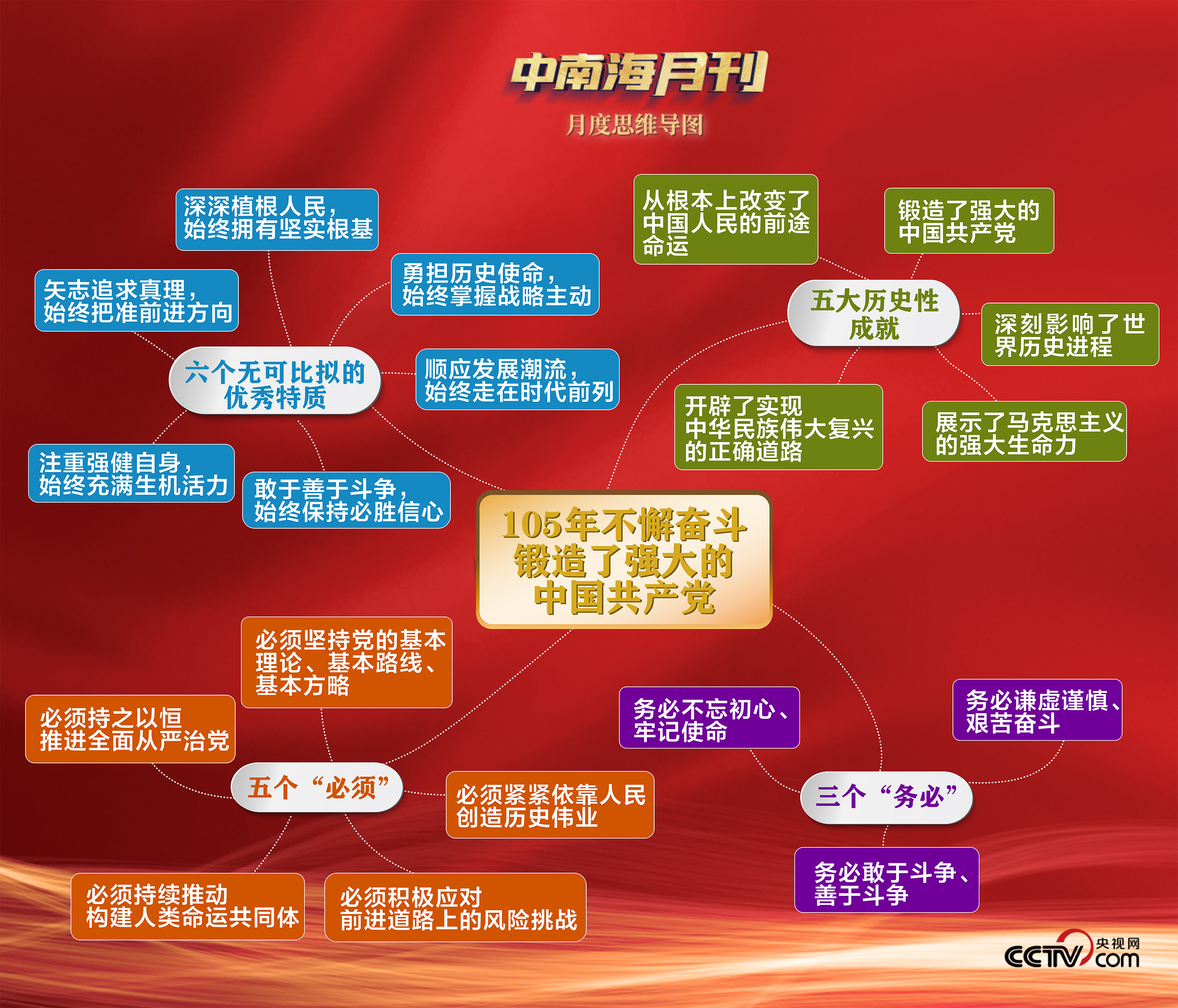 
广东省人民医院曾平医生黄牛预约代挂号电话天天学习丨中南海月刊（2026.07）