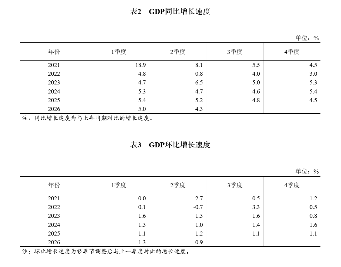 复旦大学附属妇产医院赵宇清医生黄牛预约代挂号电话2026年二季度和上半年国内生产总值初步核算结果