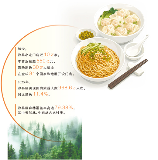 
上海瑞金医院黄牛号贩子票贩子代网上预约代挂号电话沙县“淘金”记（因地制宜发展县域经济）