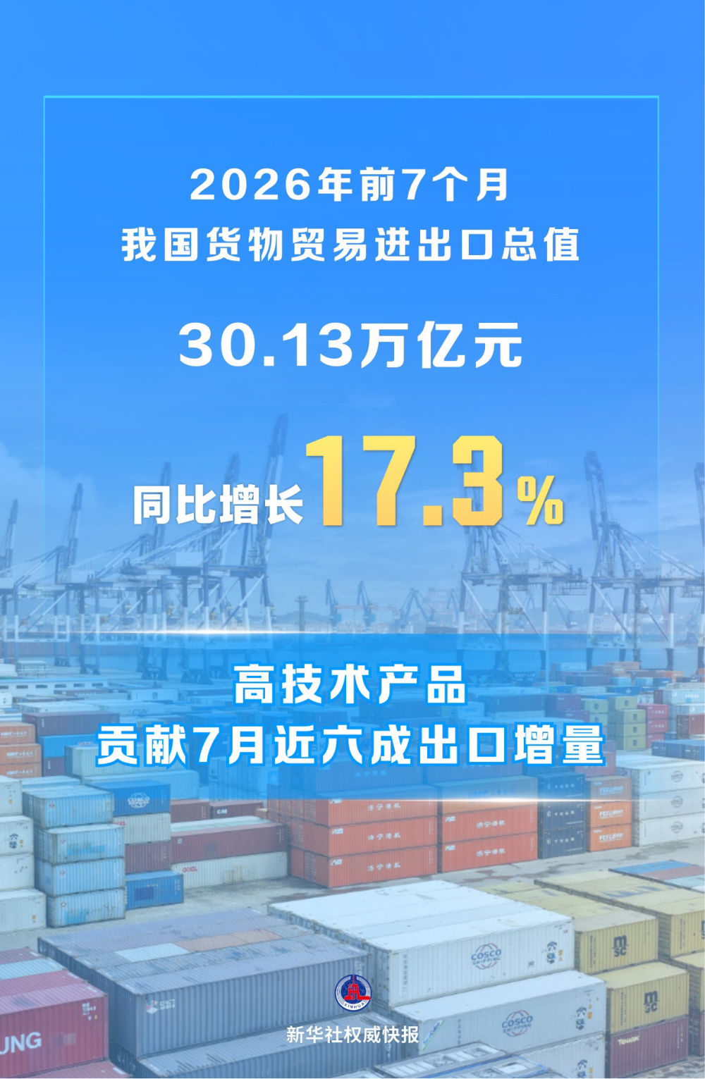 
上海中医药大学附属龙华医院范忠泽医生黄牛预约代挂号电话前7个月我国货物贸易进出口超30万亿元