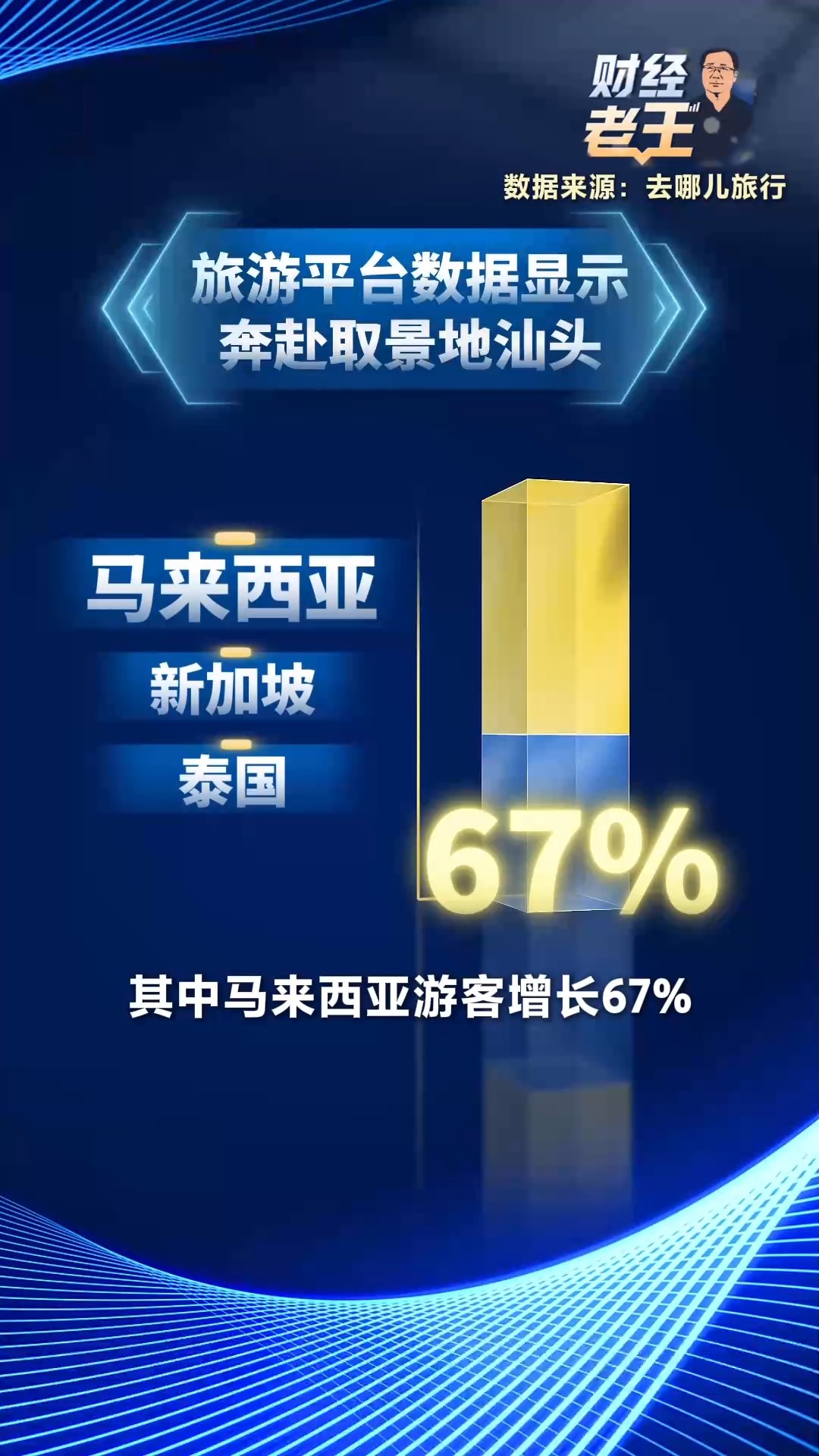 
北京大学口腔医院张路医生黄牛预约代挂号电话财经老王丨“电影+”如何激发千亿级消费新活力？