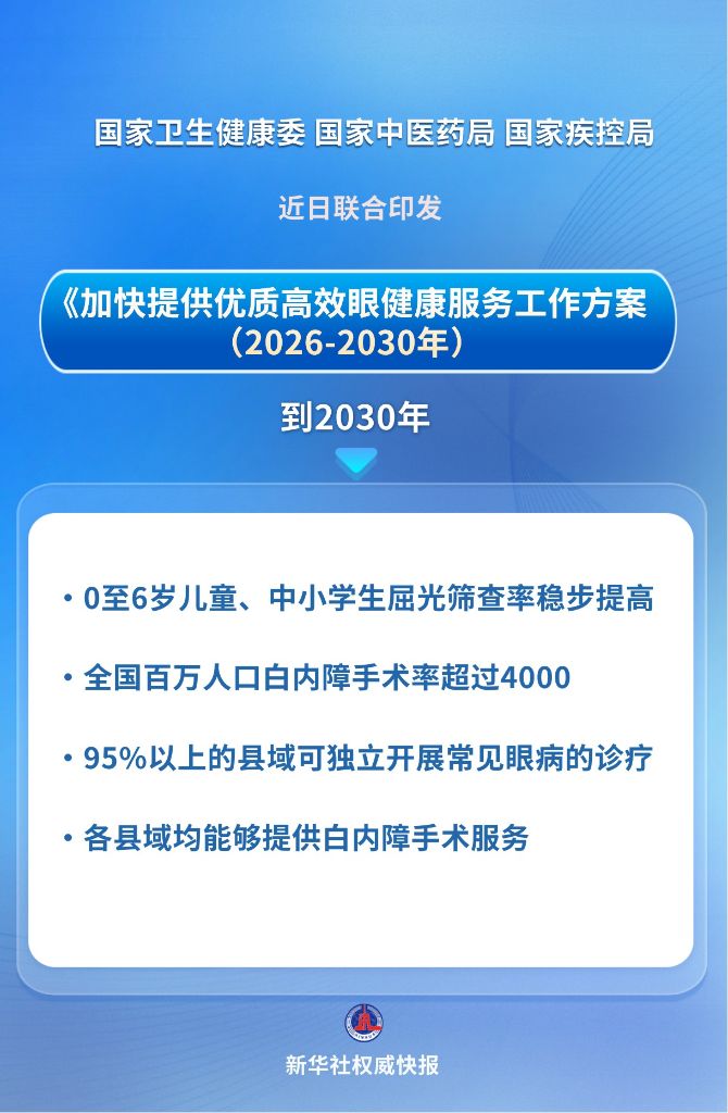 
首都儿科研究所附属儿童医院李旭医生黄牛预约代挂号电话新华鲜报丨守护眼健康 三部门发文开出暖心“处方”