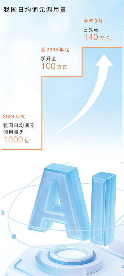 
天津中医药大学二附院黄牛号贩子票贩子代网上预约代挂号电话“词元贷”给人工智能企业“贷”来什么？