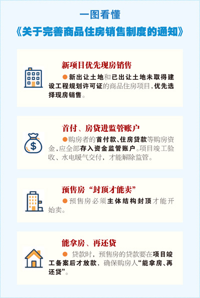 
湖南各大医院黄牛挂号电话商品房销售制度开启新变革
