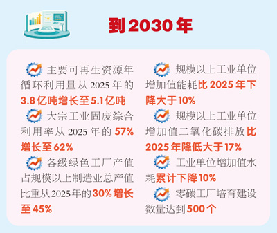 
南方医科大学南方医院吕英黄牛挂号电话打开工业绿色低碳发展“施工图”