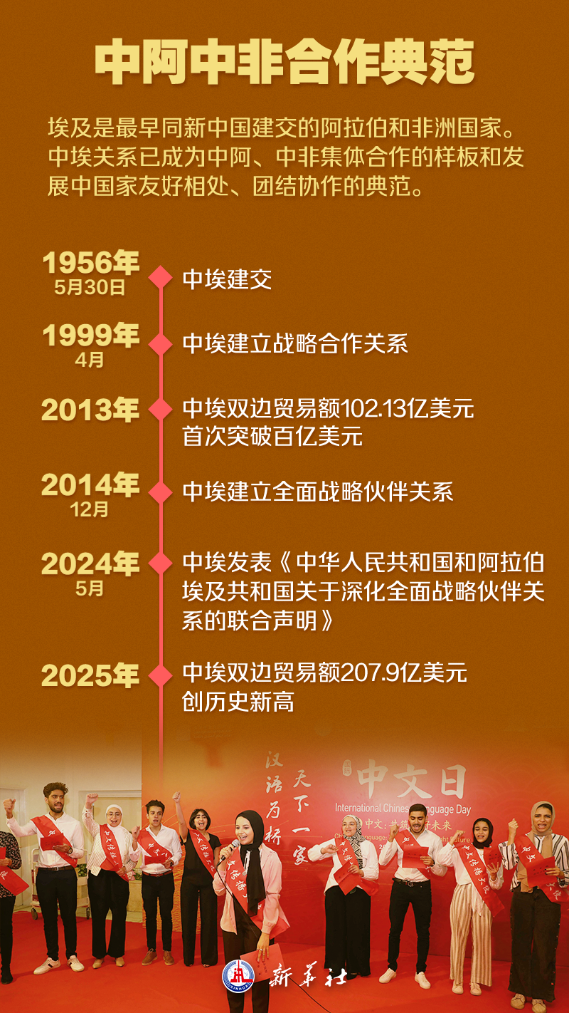 天津医院黄牛号贩子票贩子代网上预约代挂号电话海报 | 这,就是埃及
