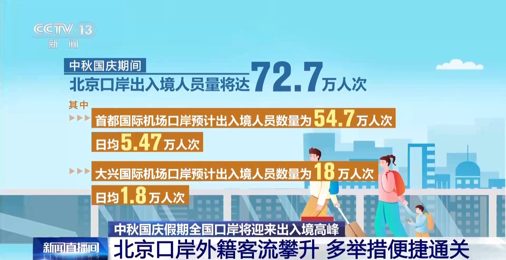 
天津各大医院黄牛挂号电话视频丨粤港澳旅客“双向奔赴”、外籍游客“扎堆”来华 多地口岸迎客流高峰