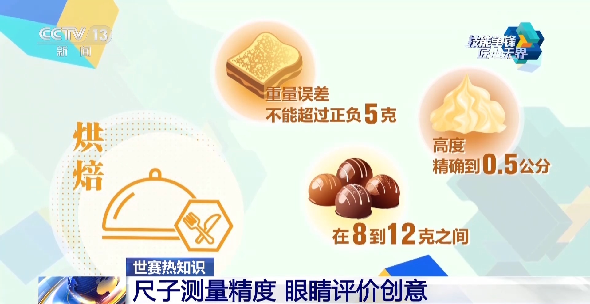 
广东省妇幼保健院赵春梅范保维黄牛挂号电话视频丨尺子量精度、眼睛看创意 世界技能大赛评分标准揭秘