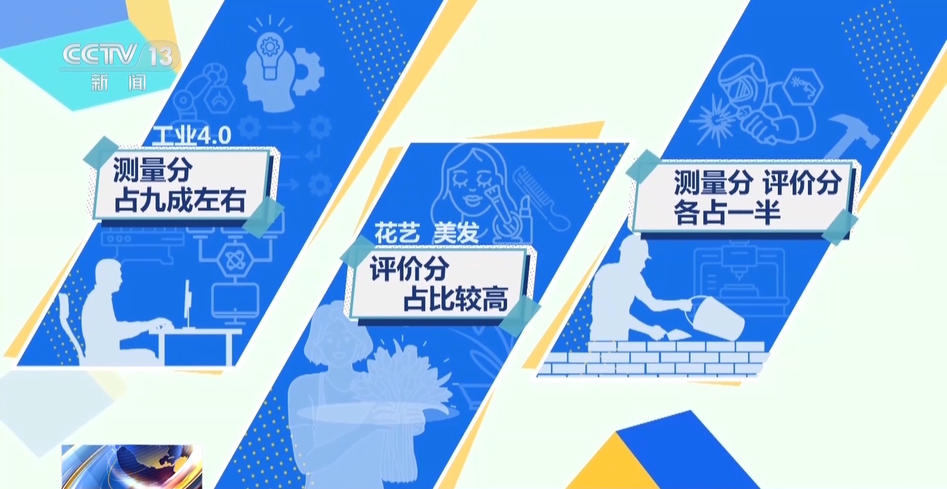 
广东省妇幼保健院赵春梅范保维黄牛挂号电话视频丨尺子量精度、眼睛看创意 世界技能大赛评分标准揭秘