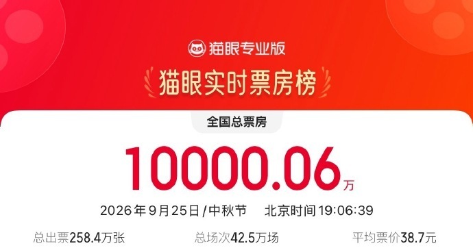 
浙江大学医学院附属第一医院章爱斌医生黄牛预约代挂号电话中秋档电影总票房破亿！超20部影片集中上新